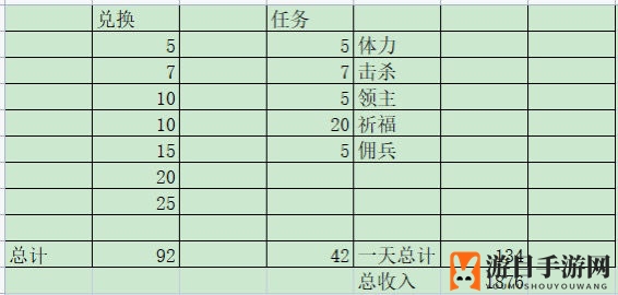 《冰原守卫者》饮品节活动攻略
