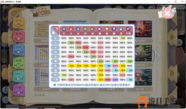 《仙境传说：新启航》等级系统介绍