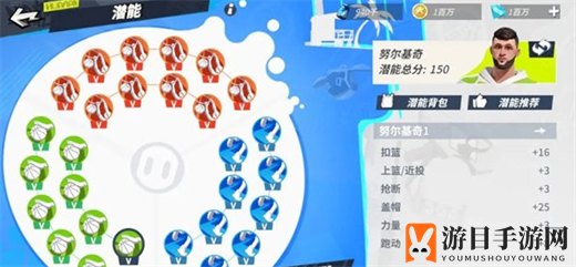 《全明星街球派对手游》努尔基奇潜能推荐一览