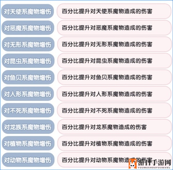 《仙境传说：新启航》元素克制属性一览