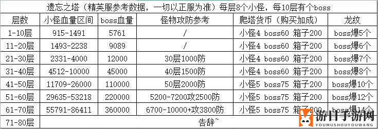 《冰原守卫者》遗忘之塔通关攻略